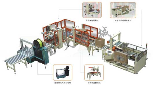 全自動(dòng)紙箱包裝流水線(xiàn)